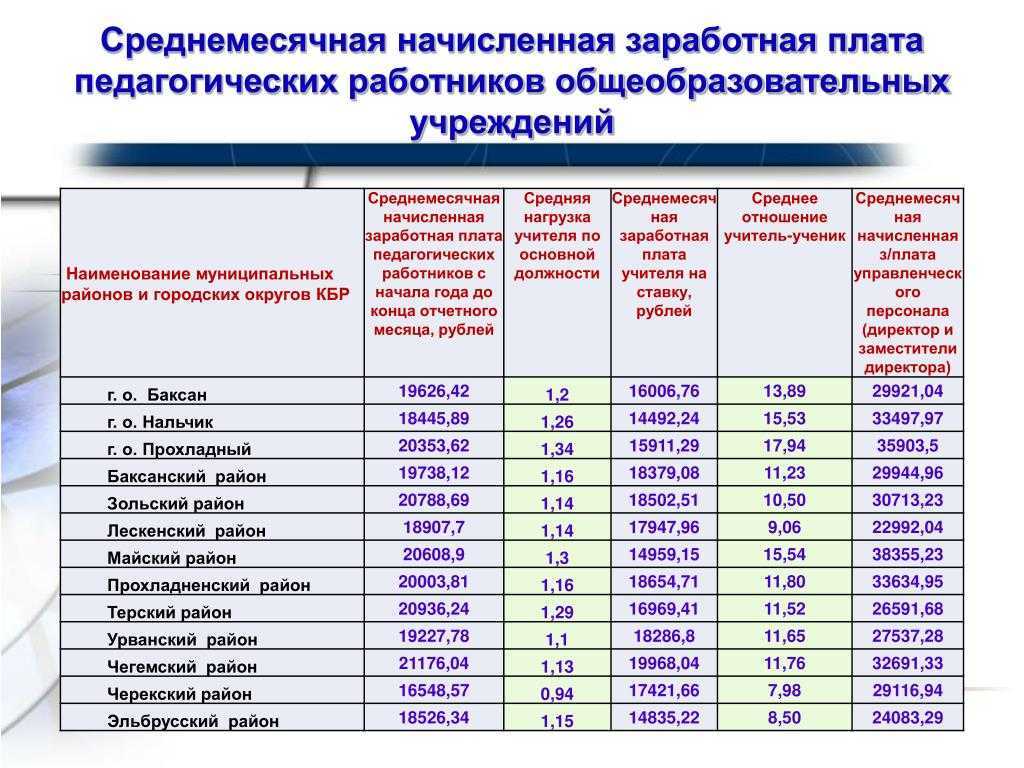 Индексация зарплат в 2024-2025 году – кому повысят, правила и сроки индексации