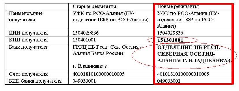 Что такое кпп банка: сколько цифр, расшифровка