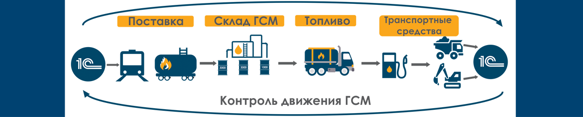 Продажа топлива нужна ли лицензия, лицензирование азс