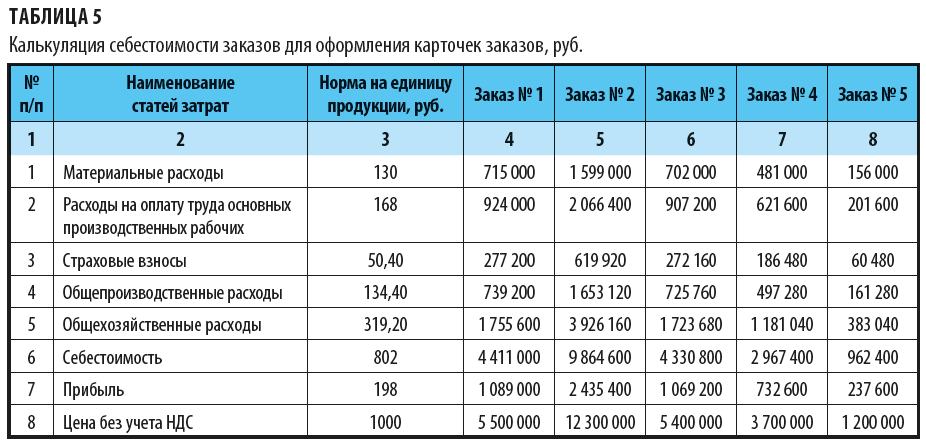 Административно-управленческий персонал: кто относится?