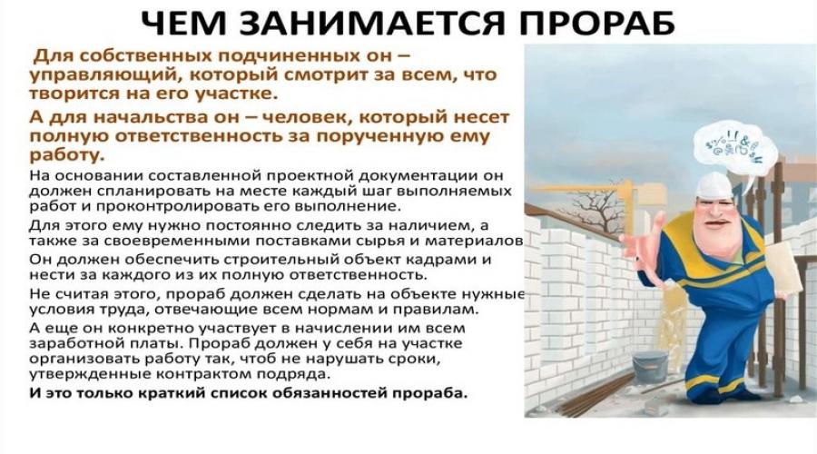 Должностные обязанности прораба на строительном объекте в 2021 и 2021 году