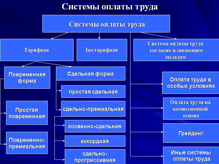 Из чего состоит зарплата учителя и как ее повысить