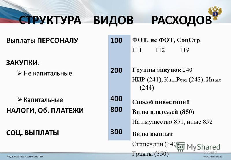 Виды расходов и косгу таблица. Что такое КВР В бюджете расшифровка. Косгу что это в бюджете. Виды расходов. КВР для бюджетных учреждений.