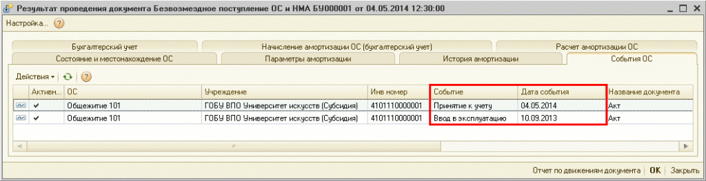 Вправе ли бюджетное учреждение распоряжаться особо ценным движимым имуществом?