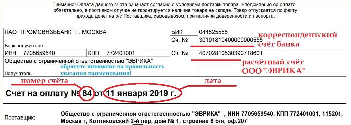 Отчётность обособленного подразделения