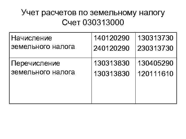Проводки по начислению земельного налога - nalog-nalog.ru