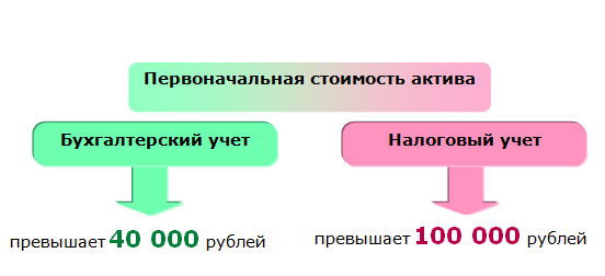 Сeмeйный бюджeт в 1с