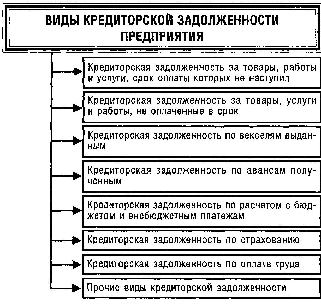 Что такое дебиторская задолженность юридического лица? как взыскать дебиторку?