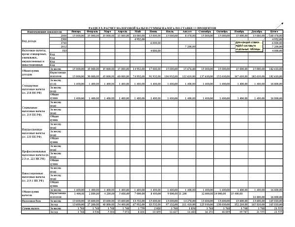 Декларация 1-ндфл: форма, образец заполнения, пример, бланк, карточка
