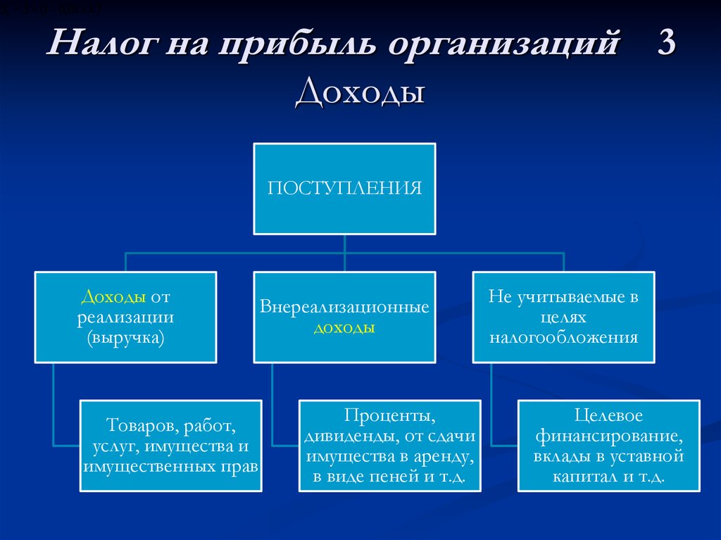 Косвенные расходы