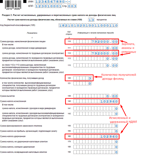 Как заполнить отчет 6-ндфл за 2024 год