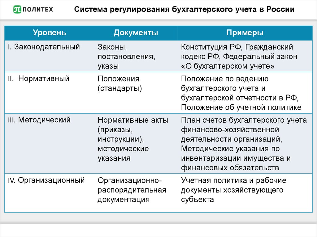 Нормативное регулирование налогового учета в российской федерации, система нормативного регулирования налогового учета