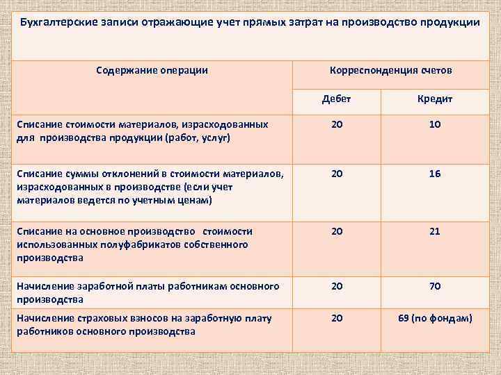 Денежная компенсация молока за вредность