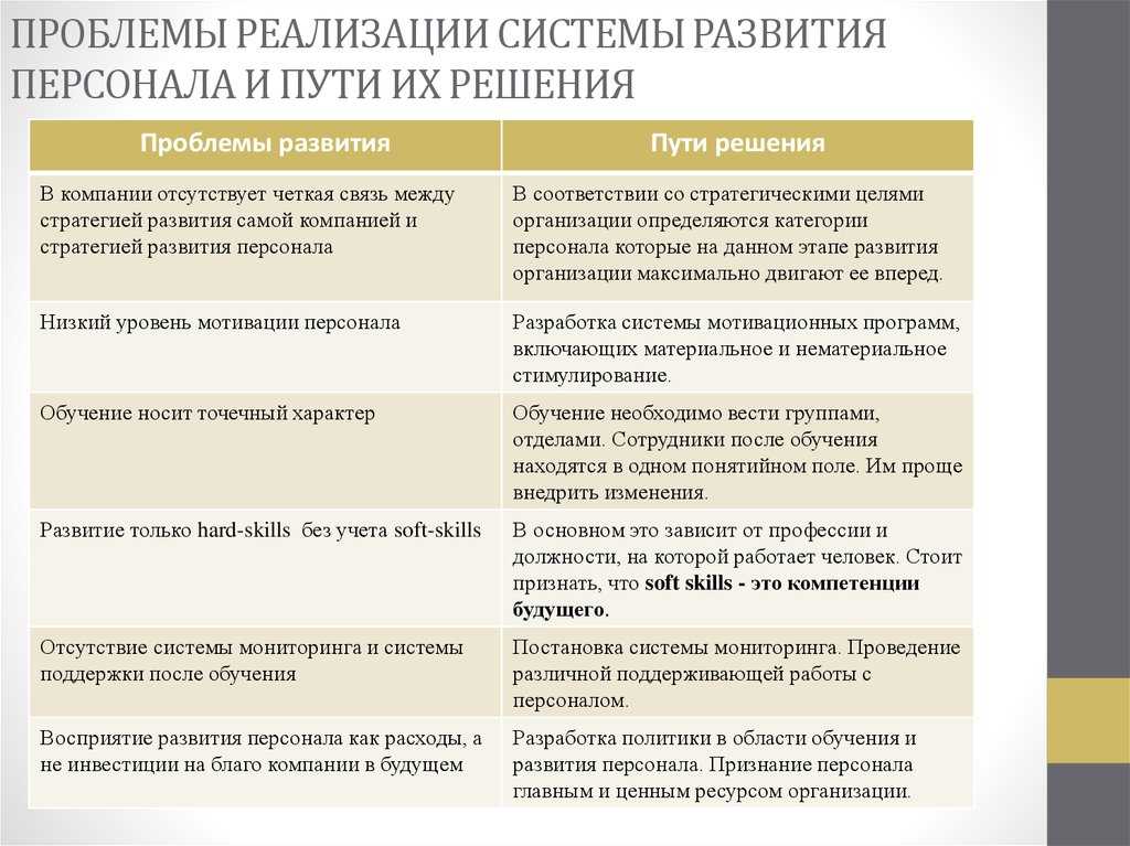Как удержать сотрудника без повышения зарплаты