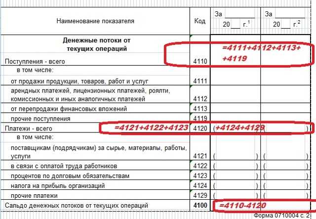 Формирование и анализ финансового отчета о движении денежных средств (оддс - cash flow statement) прямым и косвенным методом