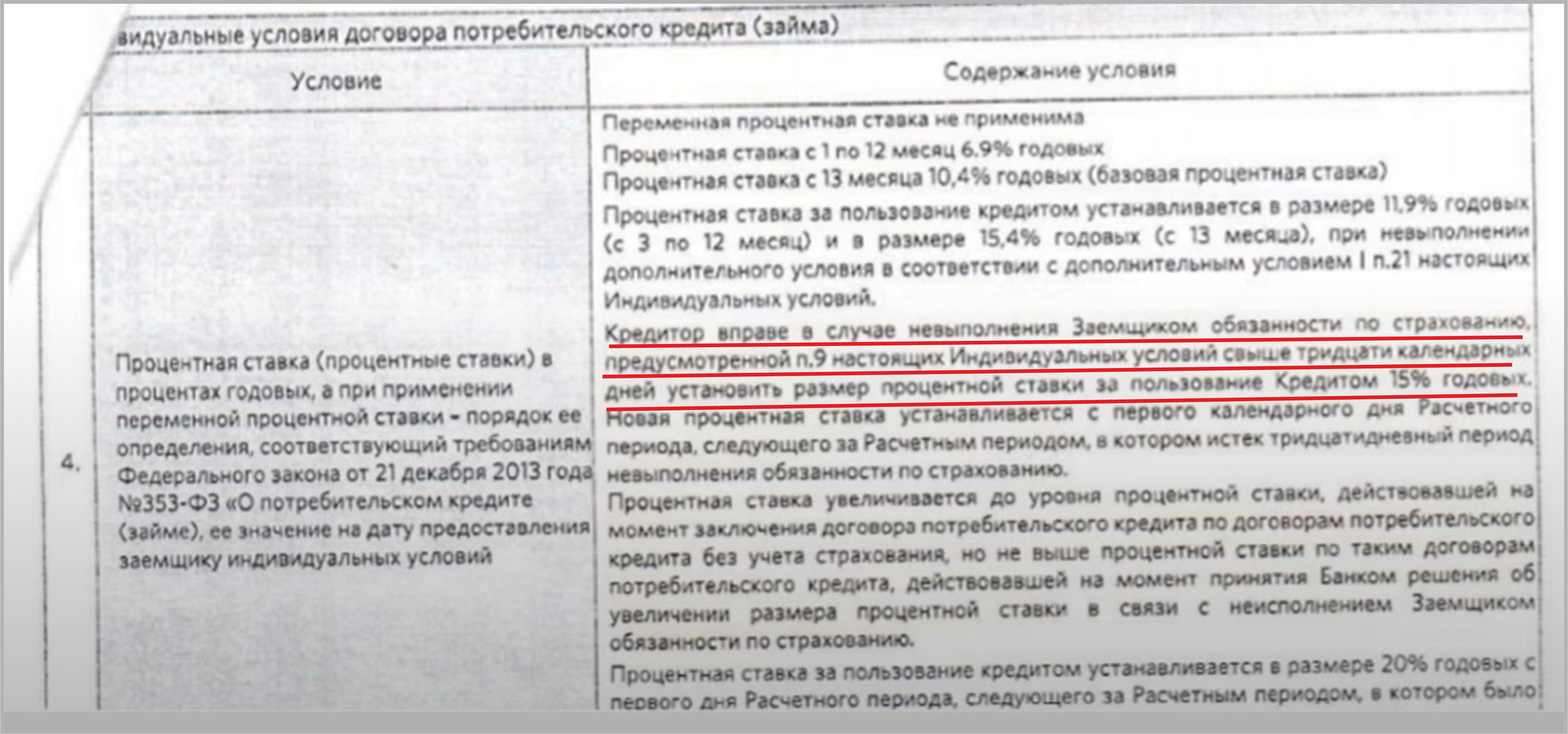 Проценты по кредитам повысятся. Как снизить размера процентов по кредитам.