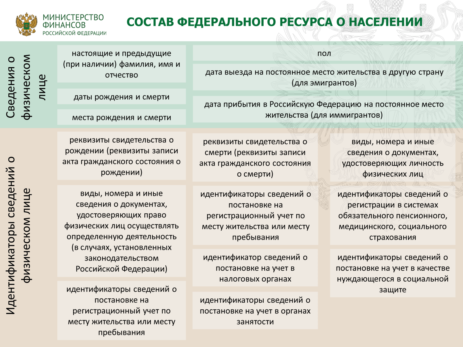 Новый федеральный регистр - какие данные фнс будет получать о налогоплательщиках