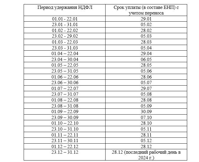 Единый налоговый платеж: с января 2023 года обязателен для всех организаций и ип