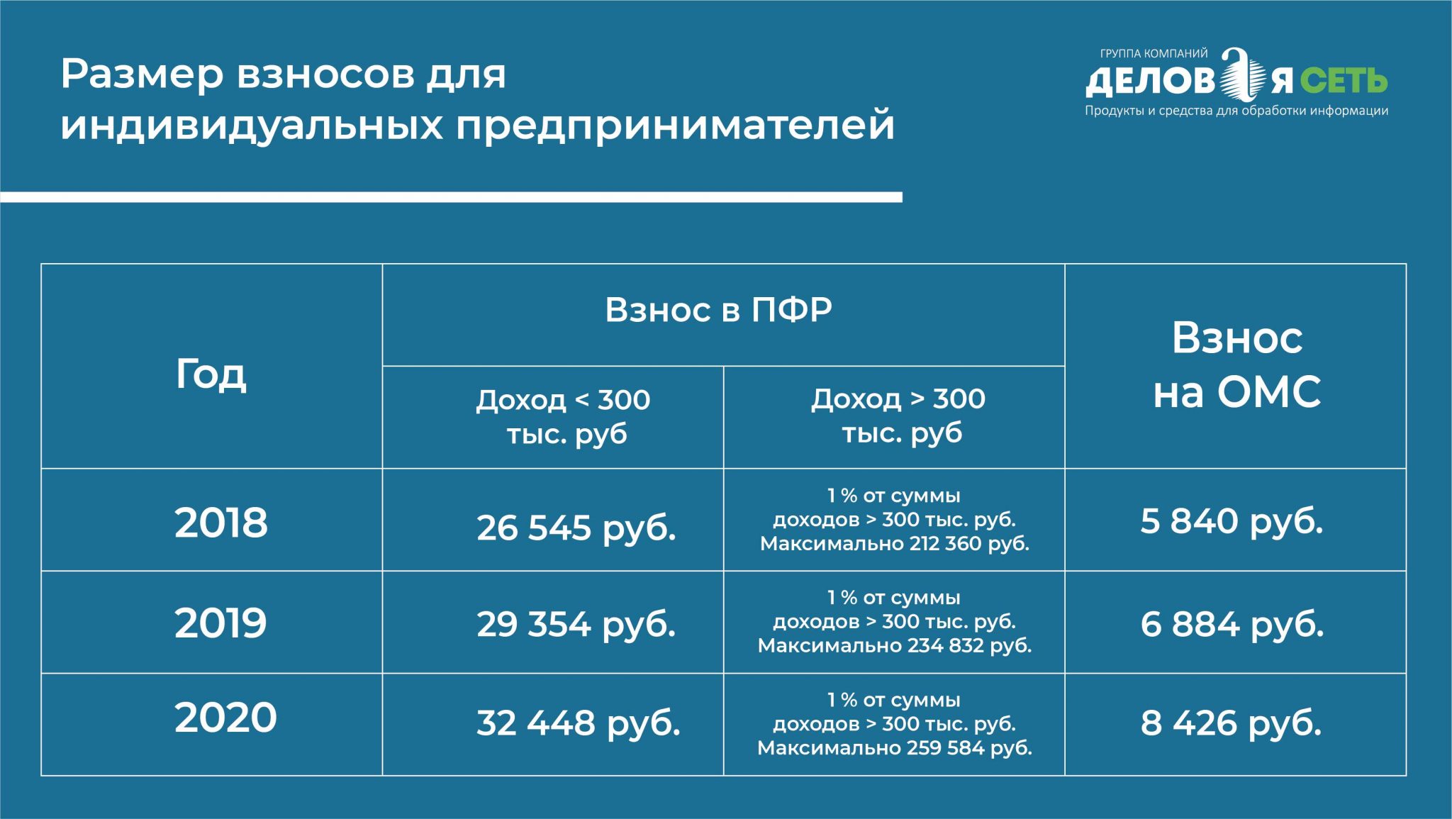Как ип заплатить налоги в 2022 году: короткая инструкция