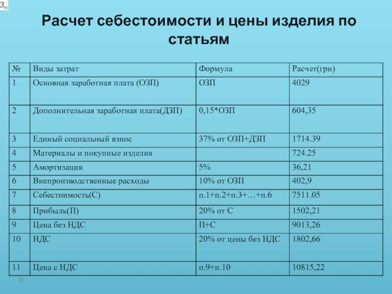 Цеховая себестоимость - продукция
 - большая энциклопедия нефти и газа, статья, страница 1