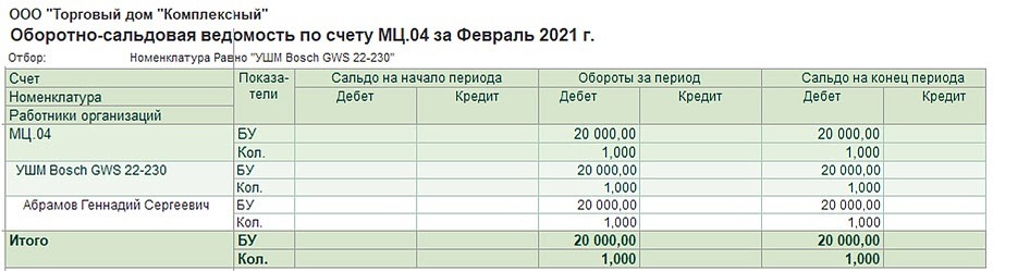 Оборотно-сальдовая ведомость по счетам 60 и 62