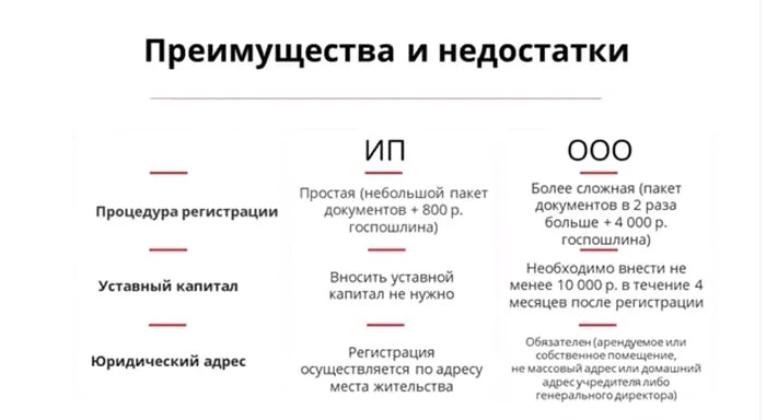 Крупнейшие налогоплательщики россии | критерии определения и нюансы сдачи отчетности