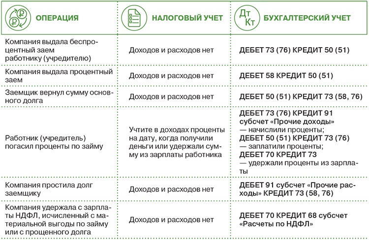 Как получить кредит на оборотные средства | делобанк