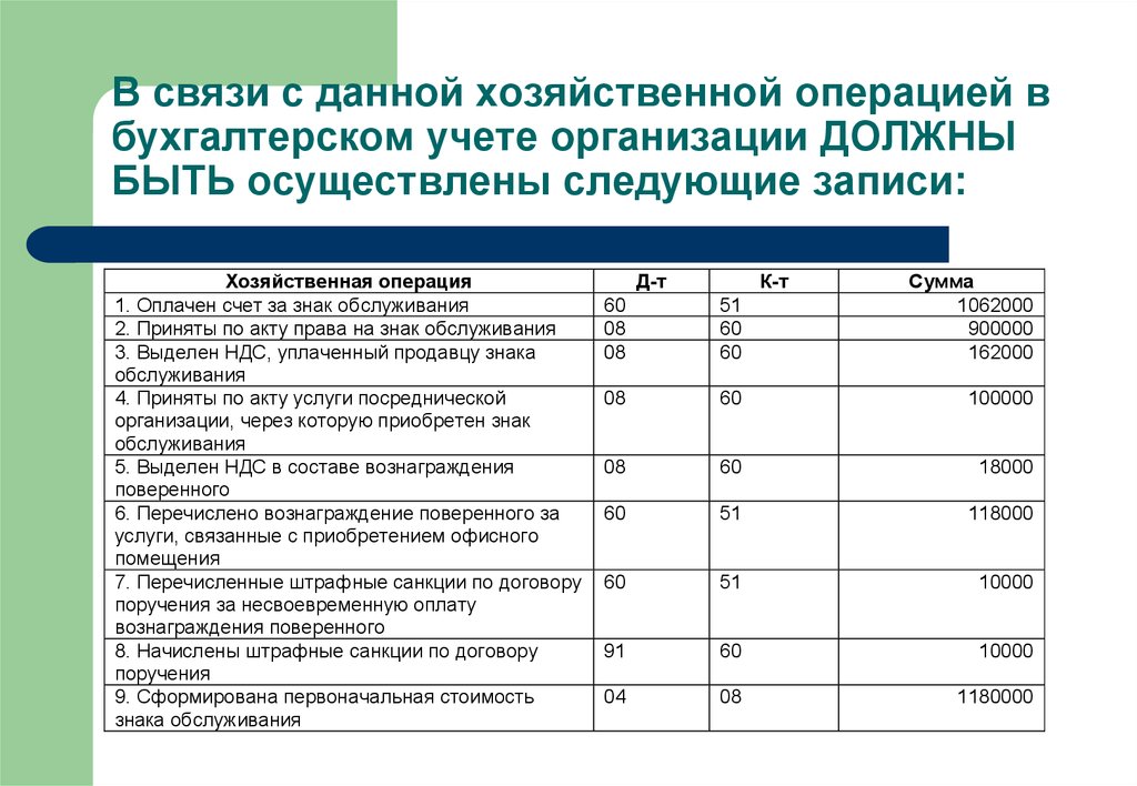 Проводки по штрафам по налогам и страховым взносам