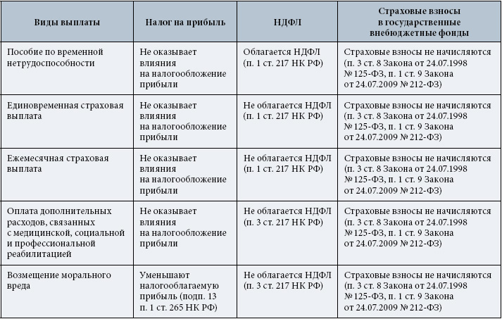 Перечень доходов для взыскания алиментов