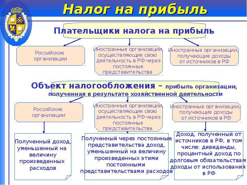 Налог на прибыль в 2019 году: ставки, таблица » информационно аналитический портал «твоя свободная трибуна»