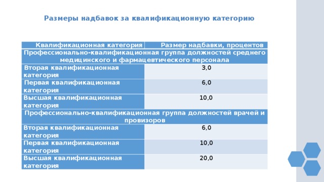 Стимулирующие выплаты ссорят учителей — национальный исследовательский университет «высшая школа экономики»