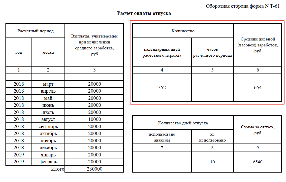 Порядок действий работника, если не выплатили вовремя отпускные – образцы жалоб и расчет компенсации