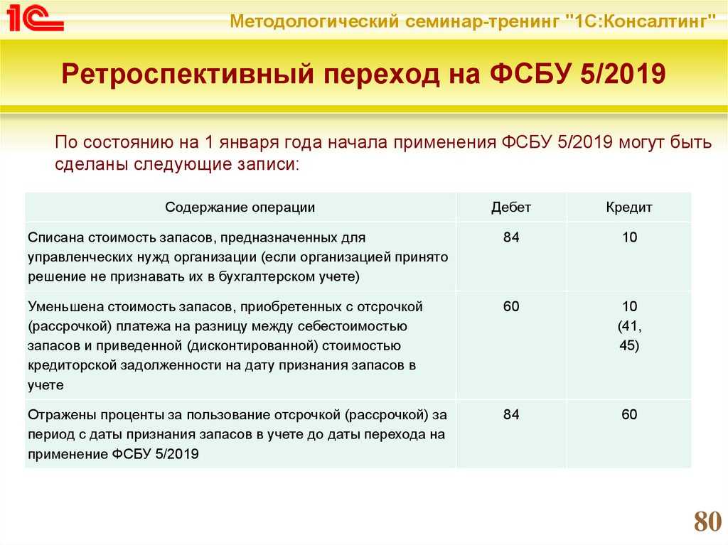 Бухгалтерский учет материально-производственных запасов в организации по фсбу 5/2019 «запасы» - sterngoff audit %