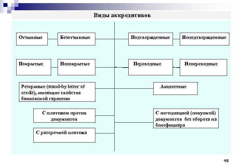 Проводки по аккредитиву в бухгалтерском учете | современный предприниматель