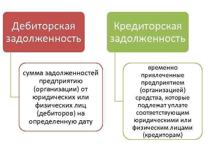 Как составить бухгалтерский баланс | налогобзор.инфо