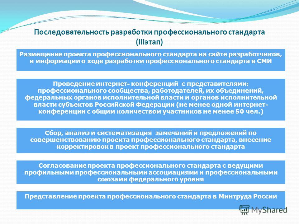Увольнение по квалификации