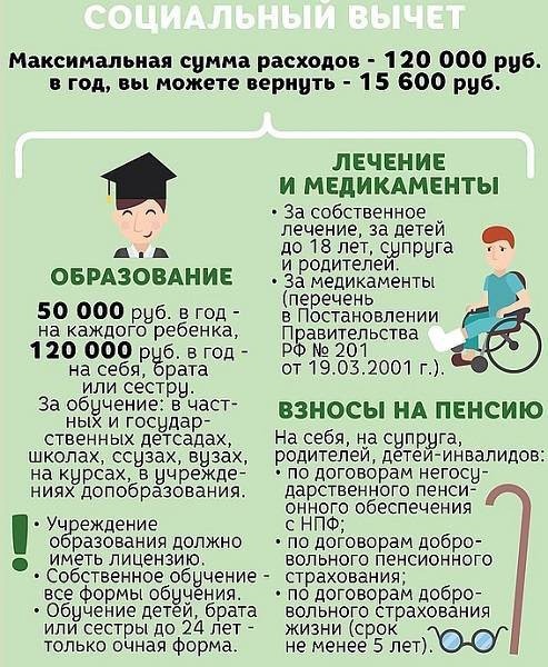 Претендовать на получение НДФЛ вычета по расходам на обучение ребенка может любой из его родителей независимо от того на кого из них оформлены платежные документы