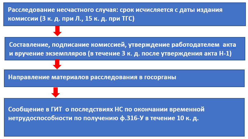 Ст. 229.1 тк рф: комментарии и текст статьи в новой редакции 2019 года