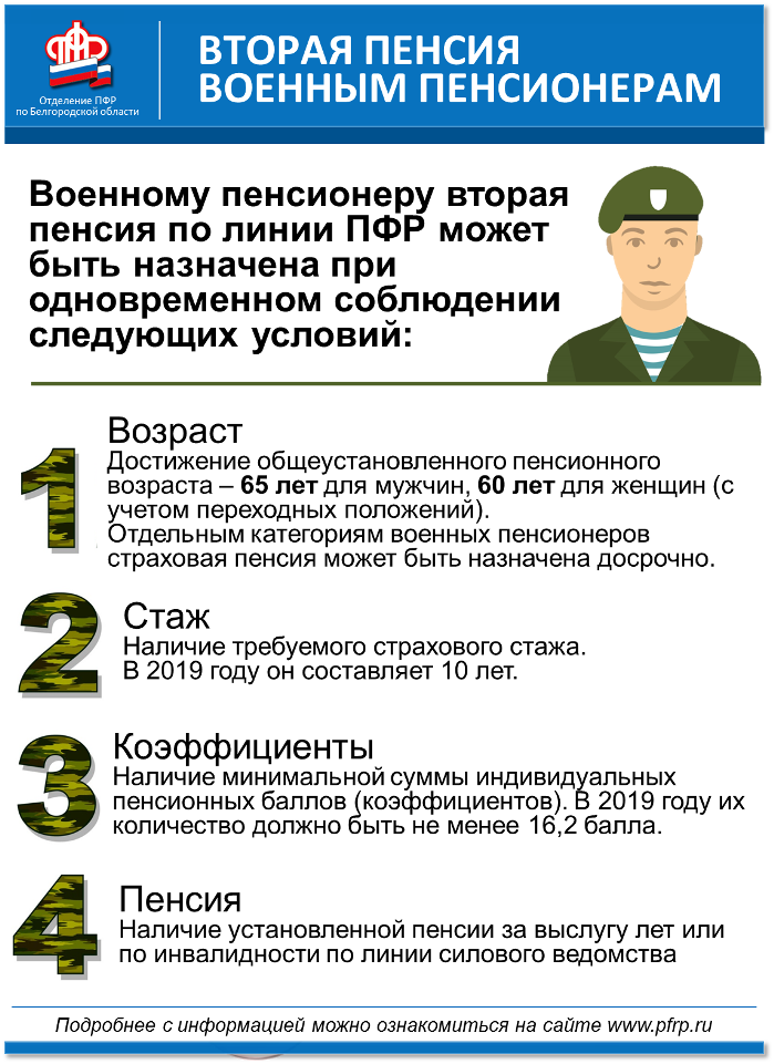 Как рассчитать вторую пенсию военному пенсионеру в 2024 году