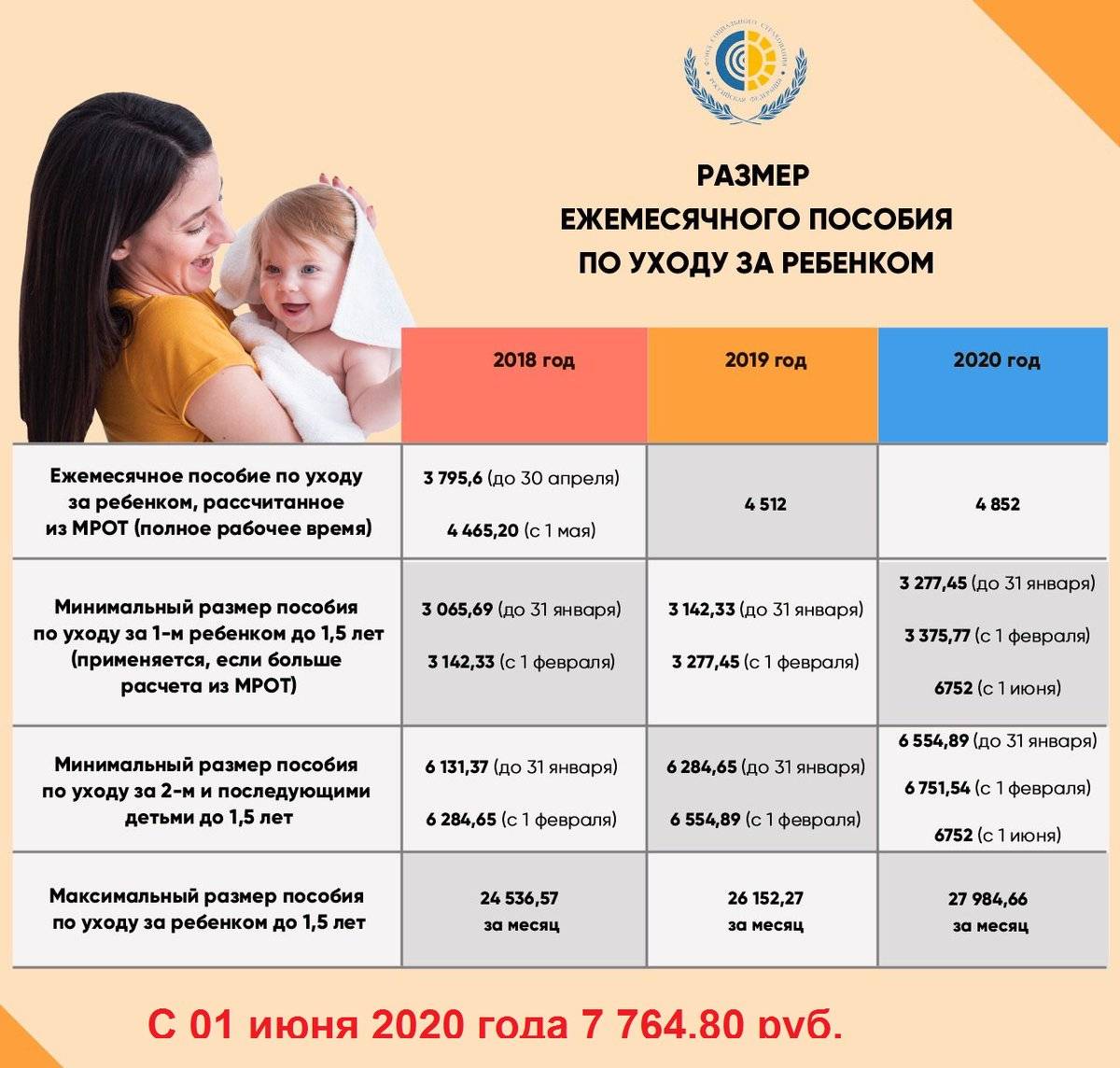 Единое пособие на детей в 2024 году: сумма, кому положено, как оформить | делобанк