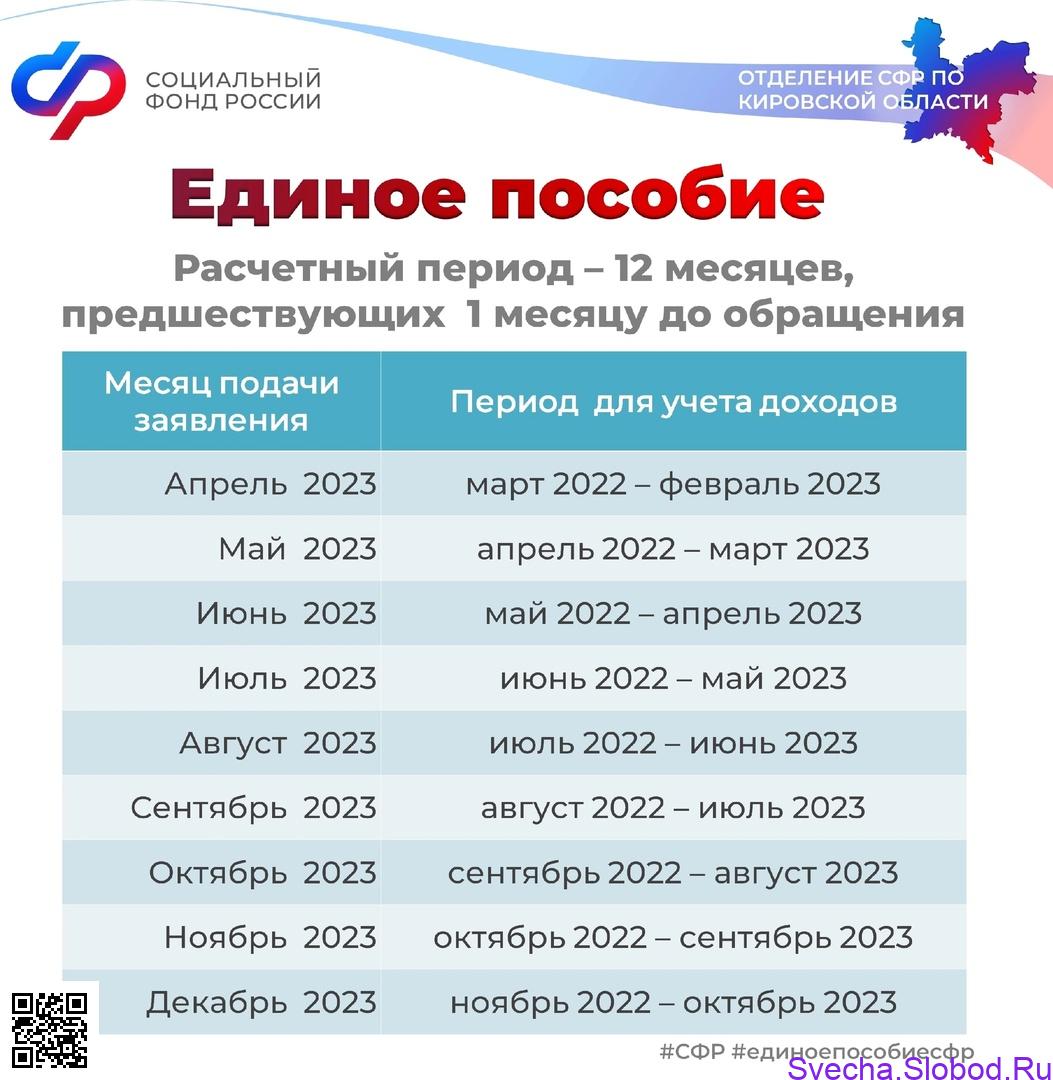 Калькулятор пособий 2024 на универсальное пособие Shtampik.com