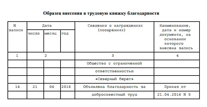 Что дает благодарность в трудовой книжке