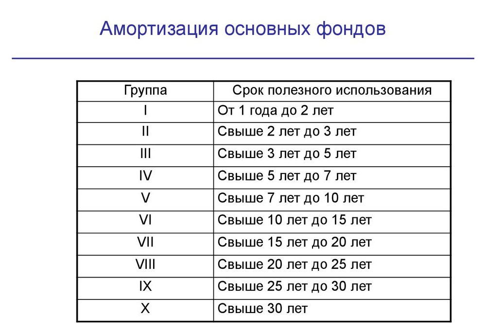Кресло офисное амортизационная группа 2021 — узнай на pravitzakon.ру