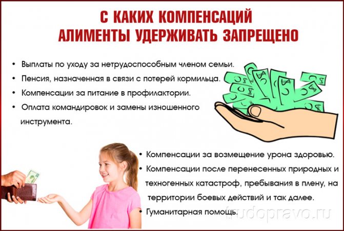 Алименты с материальной помощи – удерживаются или нет?