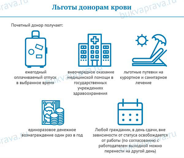 Если в учреждении есть работники-доноры: что надо узнать кадровику