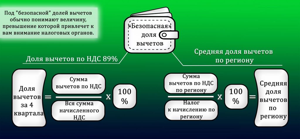 Расходы на рекламу при усн «доходы минус расходы»