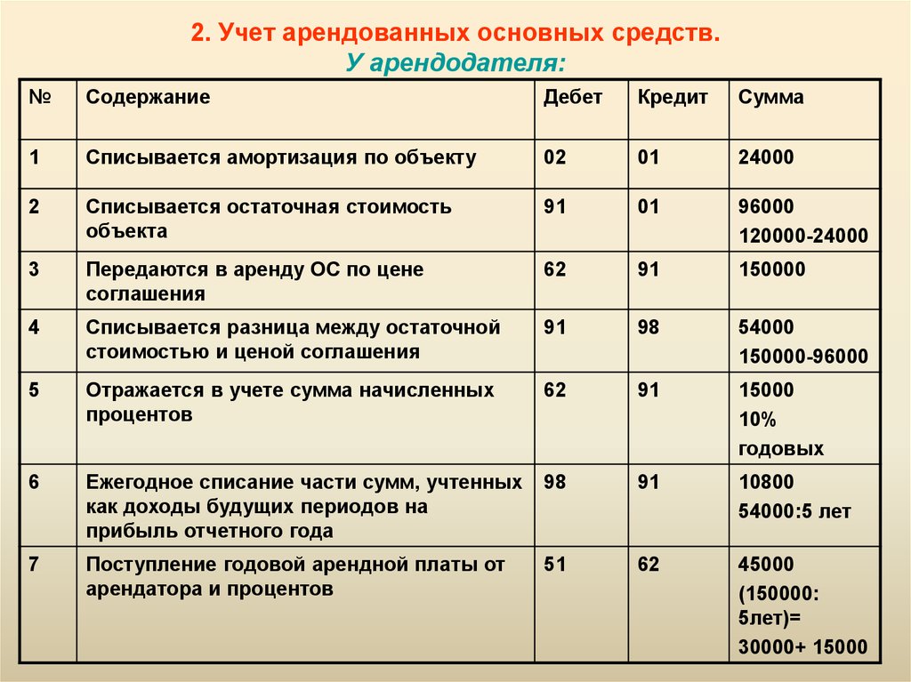 1с:erp управление предприятием 2.0/учёт денежных средств