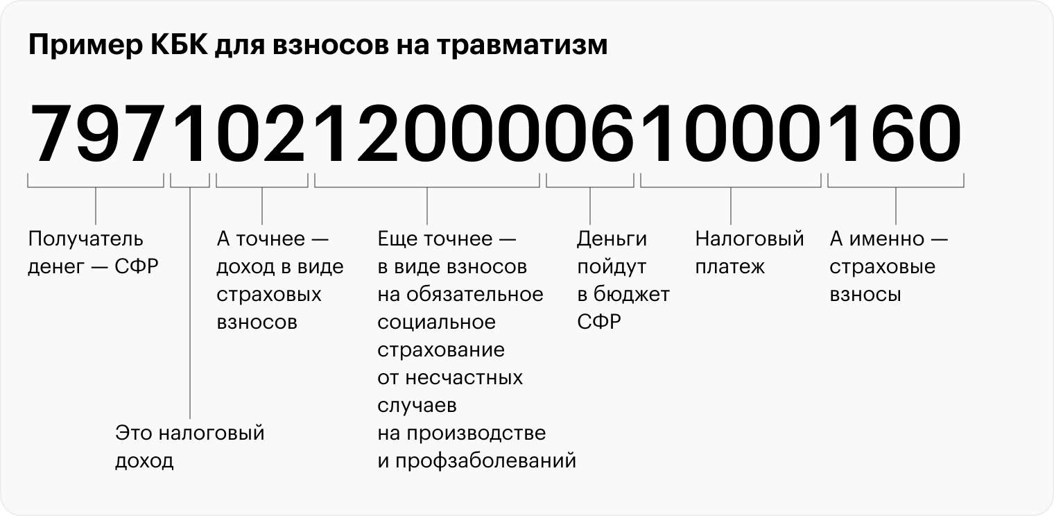 Новые кбк на 2023 год, таблица кодов бюджетной классификации для оплаты единого налогового платежа, страховых взносов