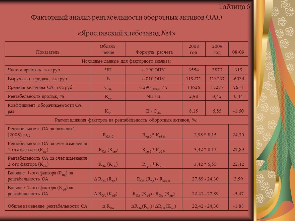 Что такое рентабельность инвестиций и как правильно ее рассчитать