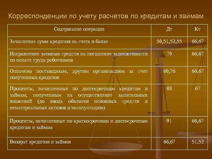 Расшифровка строк бухгалтерского баланса